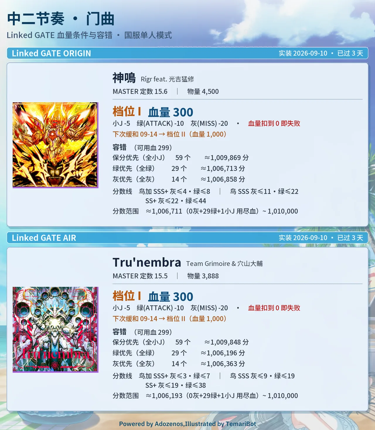 门曲
