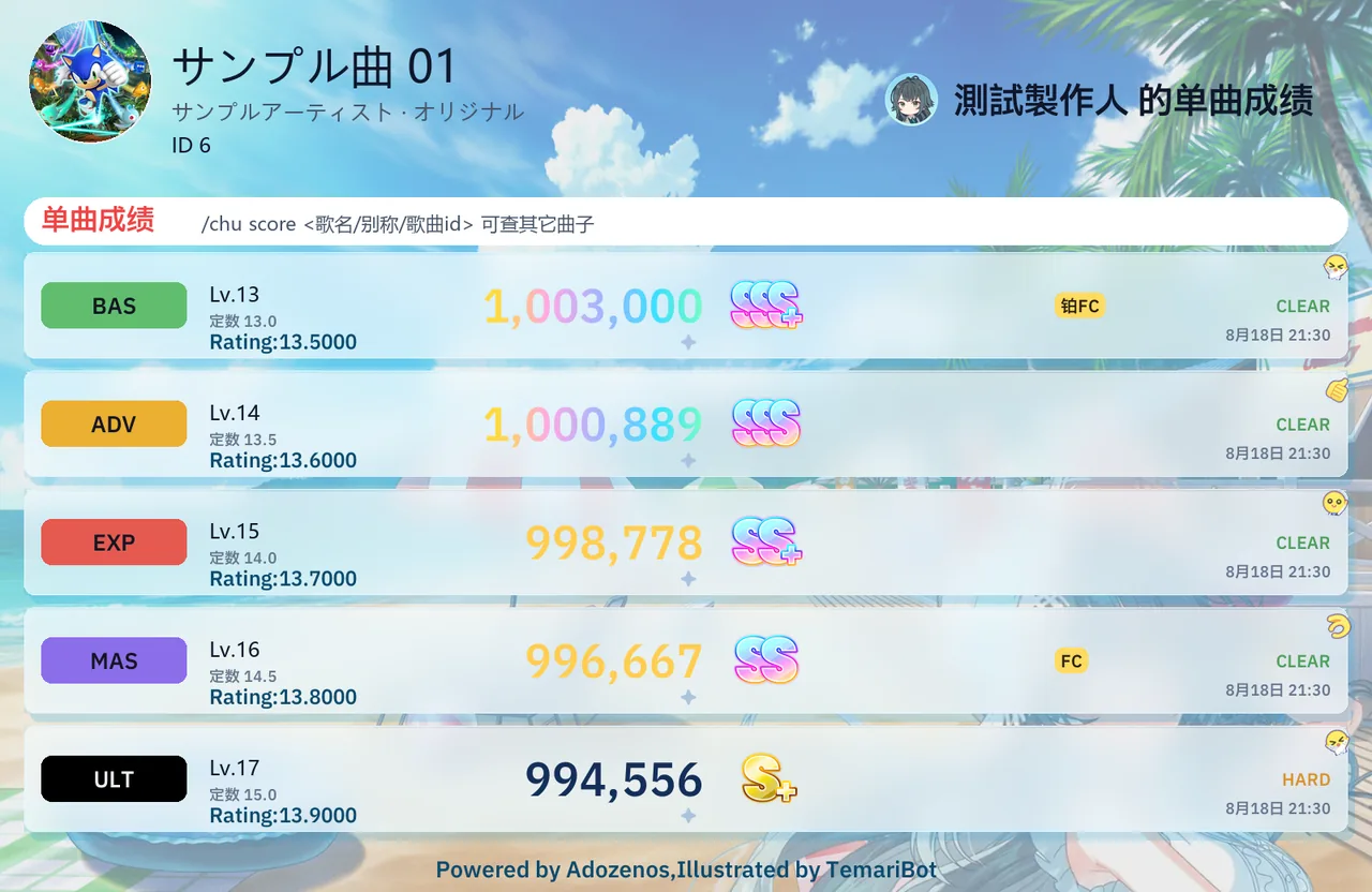 单曲成绩