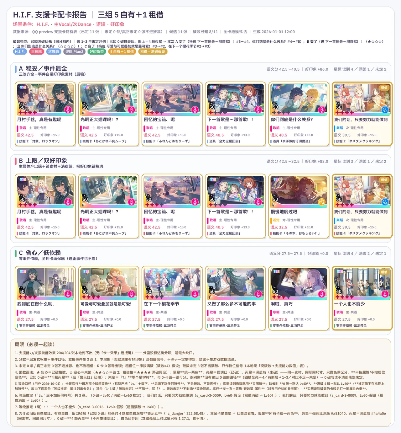 配卡报告 · 支援卡三组