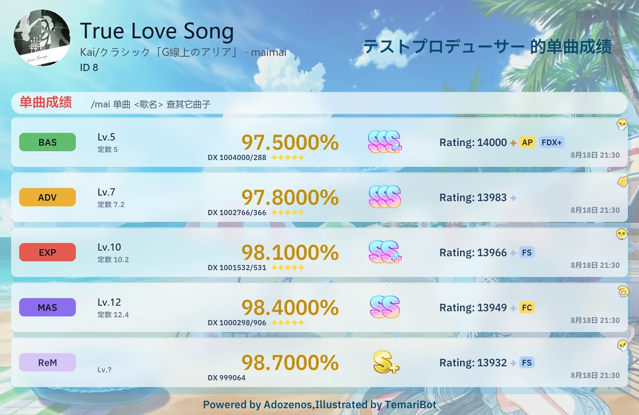 单曲成绩